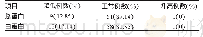 《表7 颌面部恶性肿瘤患者情况分析（n=70)》