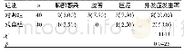表1 两组并发症情况对比[例（%）]