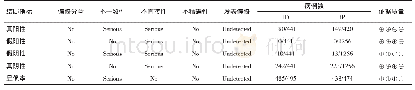 《表1-4 ID vs IP GRADE证据概要表》