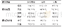 《表1 根充质量与根管治疗疗效关系[颗（%）]》