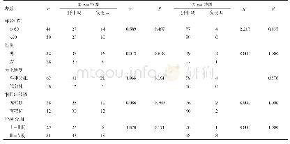《表1 K-ras/N-ras基因突变与结直肠腺癌临床病理特征的关系》