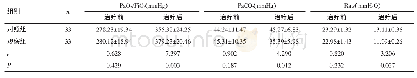 《表1 两组患者治疗前后呼吸功能指标比较（s)》