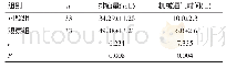 表2 两组患者治疗后排痰量及机械通气时间比较（±s)