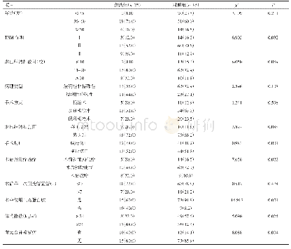 《表1 两组患者临床资料单因素比较[例（%）]》