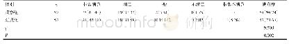 表4 两组患者护理满意度对[例（%）]