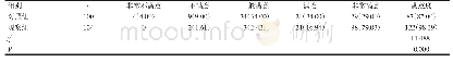 表3 两组患者满意度评分比较[例（%）]