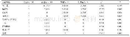 《表2 COVID-19患者合并的基础疾病情况[例（%）]》