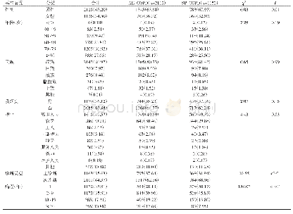 表1 COPD患者的基本信息[例（%）]