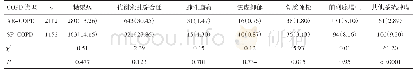 表5 AE-COPD与SP-COPD其他系统合并症分布情况[例（%）]