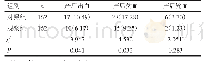 表3 两组产妇治疗效果对比[例（%）]