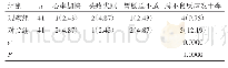 表4 两组不良反应对比[例（%）]