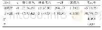 《表3 两组患者治疗依从性比较[例（%）]》