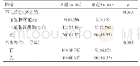 《表3 两组插管并发症发生率对比[例（%）]》