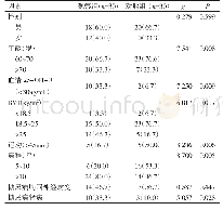 表1 2型糖尿病肌少症影响因素的单因素分析[例（%）]