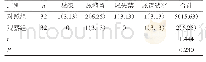 《表5 两组患者术后并发症发生率比较[例（%）]》