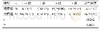 表1 两组患者疗效对比[例（%）]