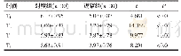 表2 两组患者镇痛效果比较（分，±s)