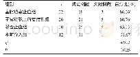 《表3 四种止血方法成功率比较》