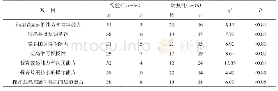 《表2 脊髓损伤康复章节教学效果调查结果》