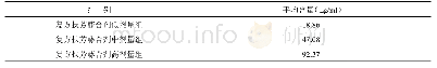 表2 含药血清中人参皂苷Rb1的含量测定结果