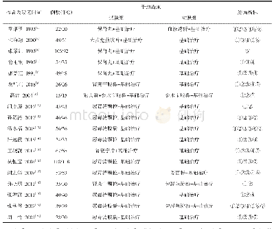 《表1 纳入研究基本情况：大黄口服制剂治疗慢性肾功能衰竭的Meta分析》