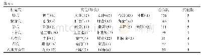 《表4 弯曲元试验结果：基于数字挖掘技术探析针刺治疗视神经萎缩规律》