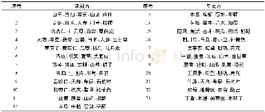 《表5 基于熵层次聚类的新处方》