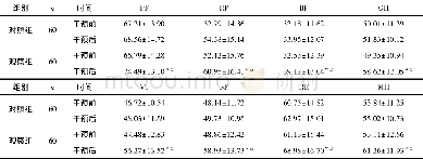 《表2 2组干预前后生活质量各维度积分比较 (±s, 分)》