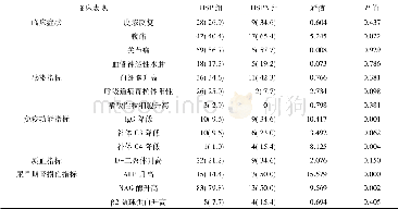 《表1 2组临床表现与实验室指标单因素分析比较》