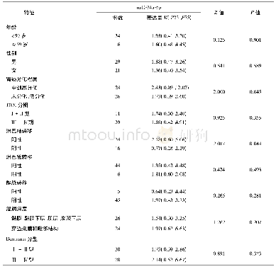《表2 miR-34a-5p在胃癌组织中的相对表达量及临床病理特征》
