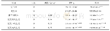 《表2 各组大鼠血清IFN-γ、IL-4含量比较 (±s, pg/m L)》