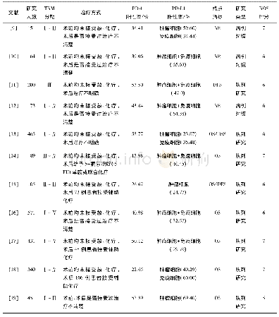 《表1 纳入文献基本信息表》