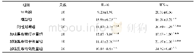 表1 各组大鼠血清IL-10、IFN-γ含量比较(±s,pg/m L)