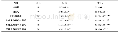 《表1 各组大鼠血清IL-10、IFN-γ含量比较(±s,pg/m L)》