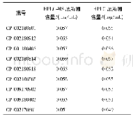 表3 样品含量测定结果(n=3)