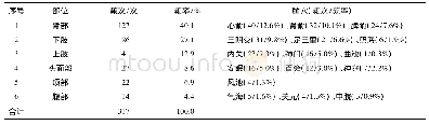 表3 穴位分布部位频次表