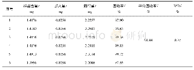 《表1 桉油精加样回收率试验结果(n=6)》