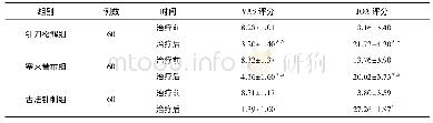 表2 3组治疗前后VAS评分及JOA评分比较(±s，分)