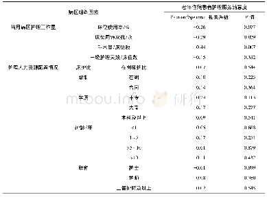 《表5 老年住院患者护理服务满意度与病区组织因素相关性分析结果》