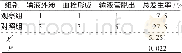 《表3 2组患者导管留置期间相关并发症发生情况》