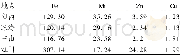 《表4 样品中微量元素的含量平均值μg/g》