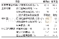 《表1 使用护理车前后护士工作现状调查结果》