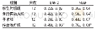 《表2 各组家兔BMP-2与VEGF m RNA表达比较 (±s)》