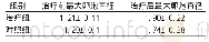 《表1 2组患者治疗前后最大卵泡直径比较 (±s) cm》