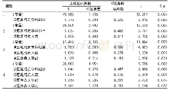 《表1 回归系数表*：1998—2010年甘肃省部分中医药科研成果评价分析》