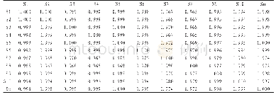 表3 相似度测定结果：前胡配方颗粒HPLC含量测定及指纹图谱方法研究