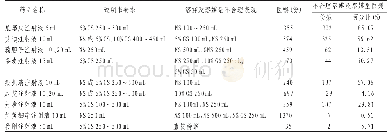 表2 中药注射剂溶媒及溶媒量选择不合理情况