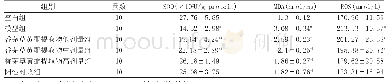 表4 各组大鼠血清中NO、c GMP、ET-1浓度比较(±s)