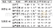 表1 两组治疗前后NRS评分和β-EP水平比较(±s)