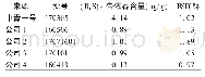 表2 样品含量测定结果(n=3)